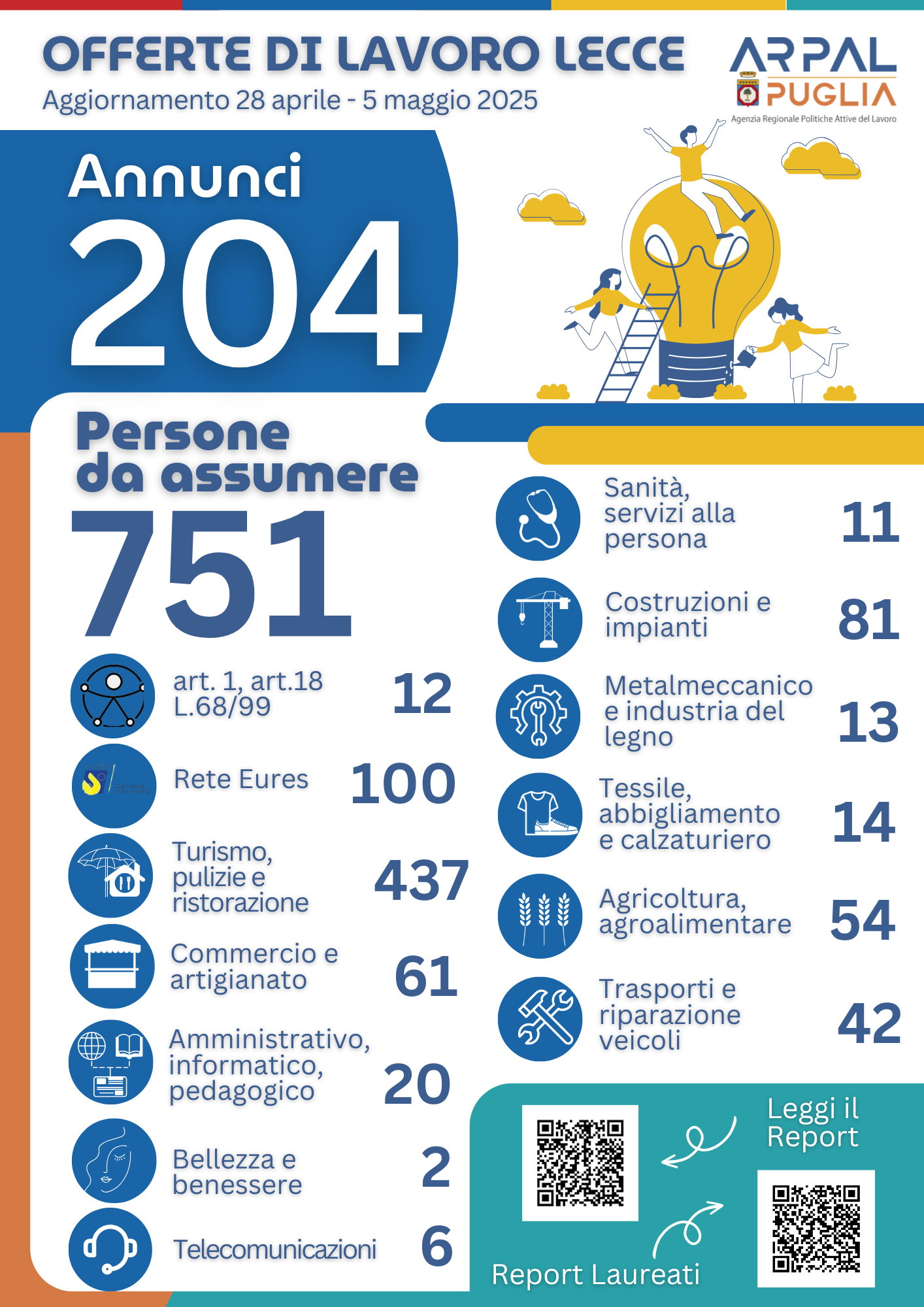 INFOGRAFICA 14° REPORT 2025