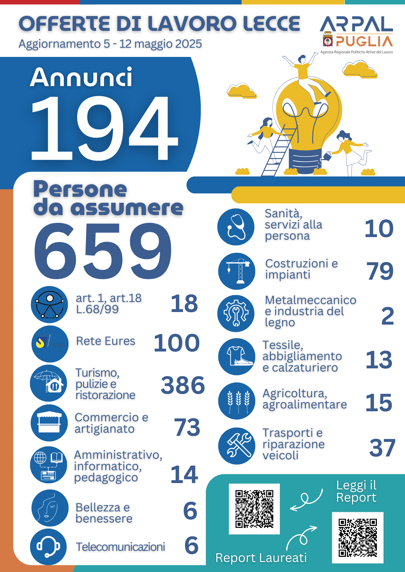INFOGRAFICA 15° REPORT 2025