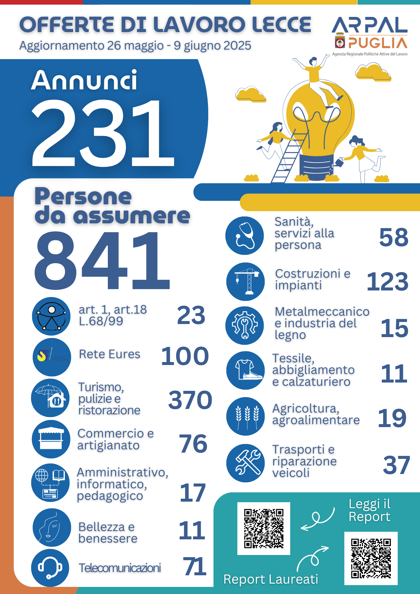 INFOGRAFICA 18° REPORT 2025