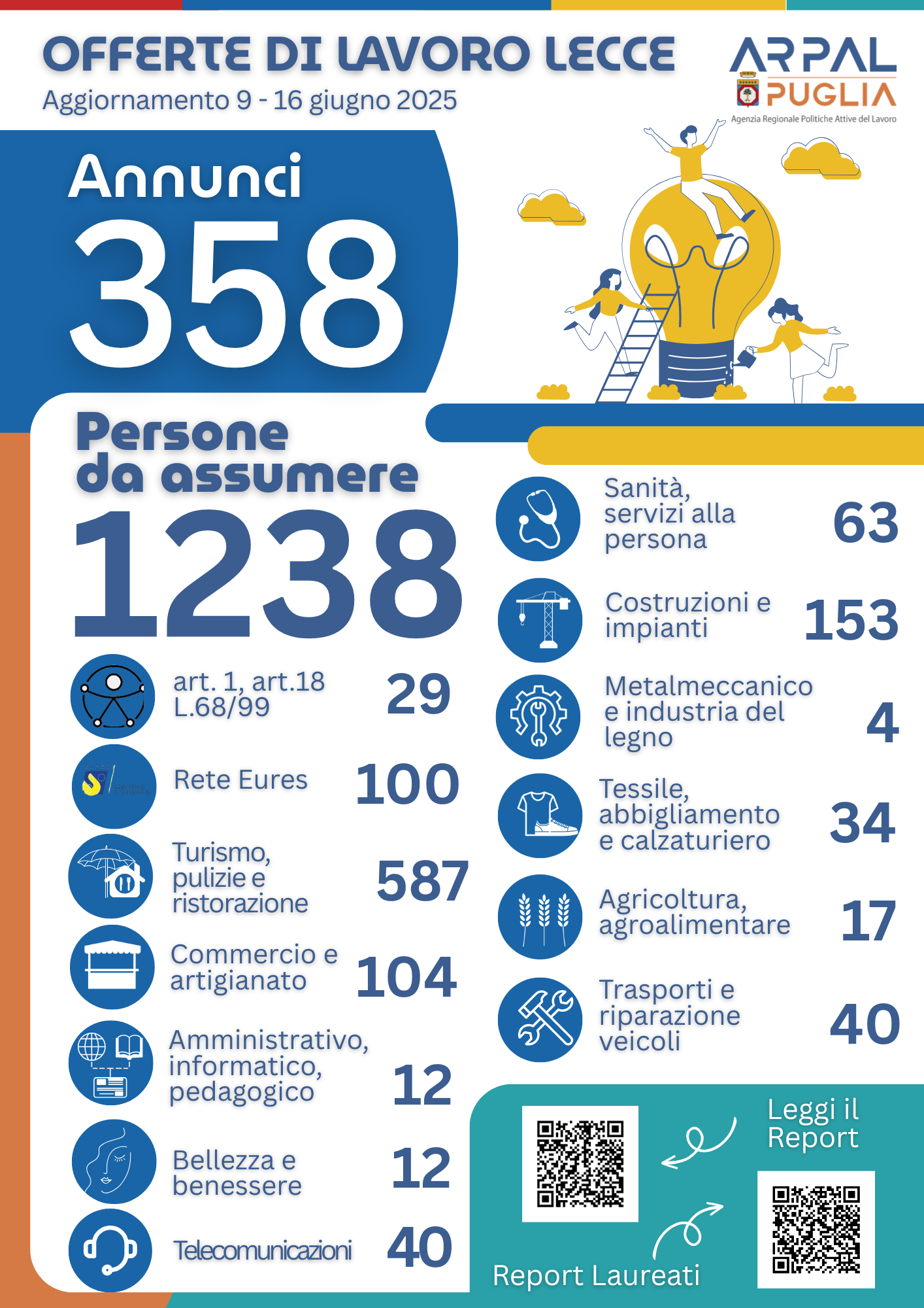 INFOGRAFICA 19° REPORT 2025