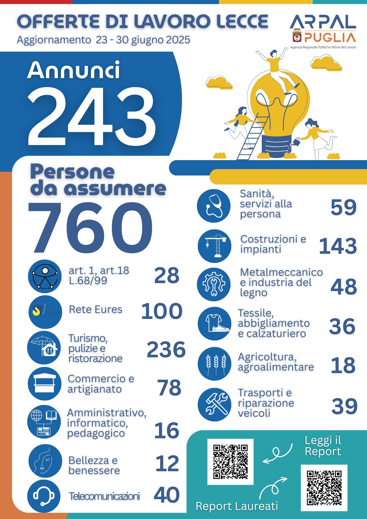 INFOGRAFICA 21° REPORT 2025