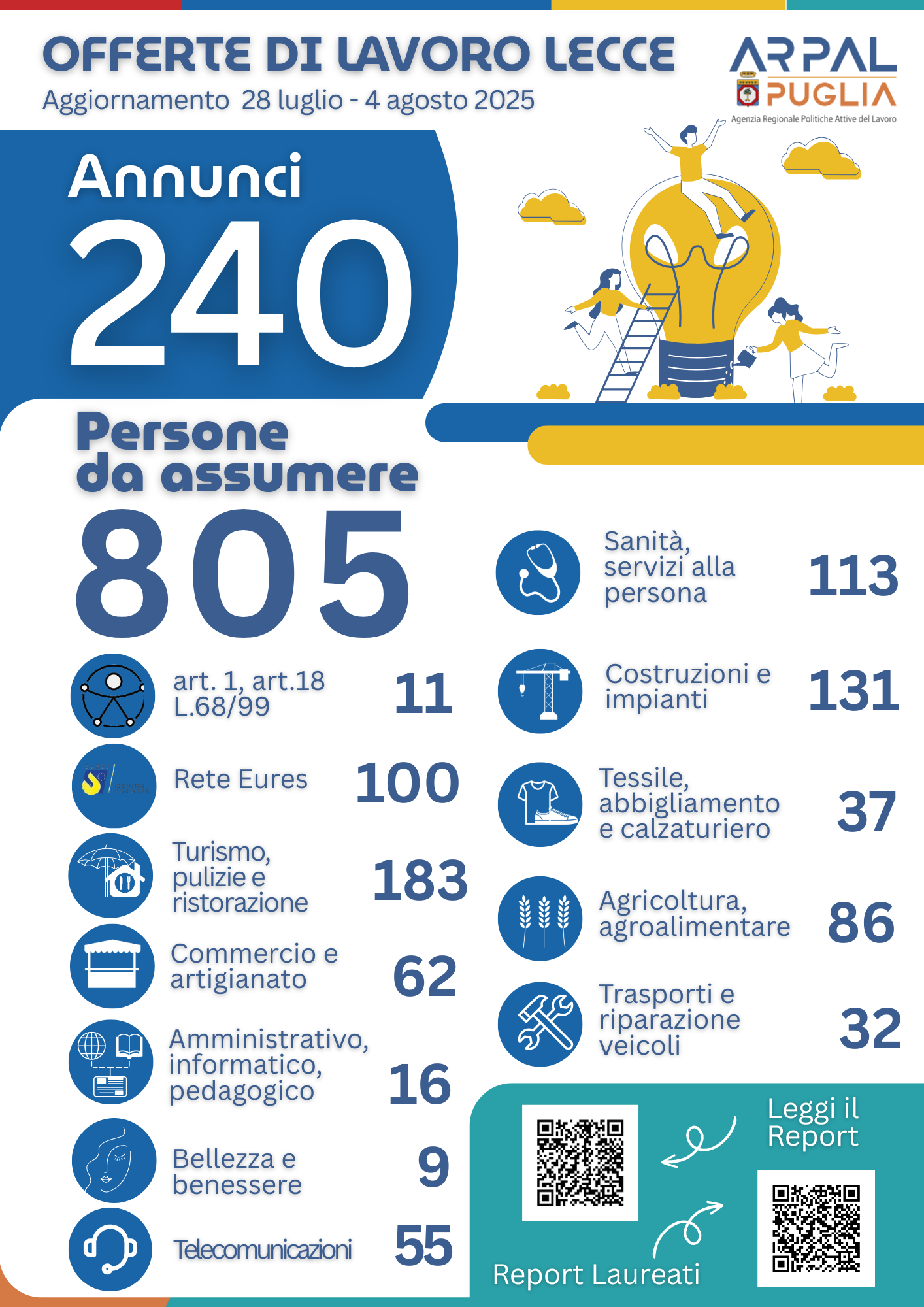 INFOGRAFICA 26° REPORT 2025