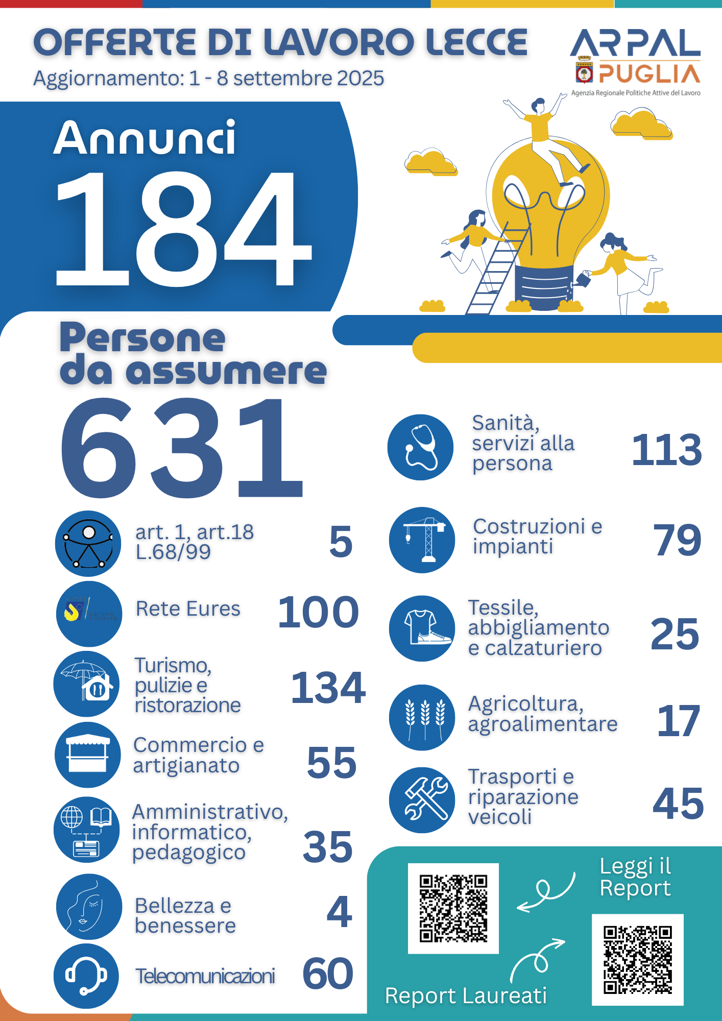 INFOGRAFICA 30° REPORT 2025