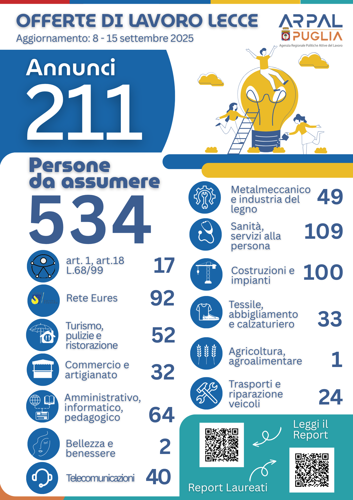 INFOGRAFICA 31° REPORT 2025 (2)