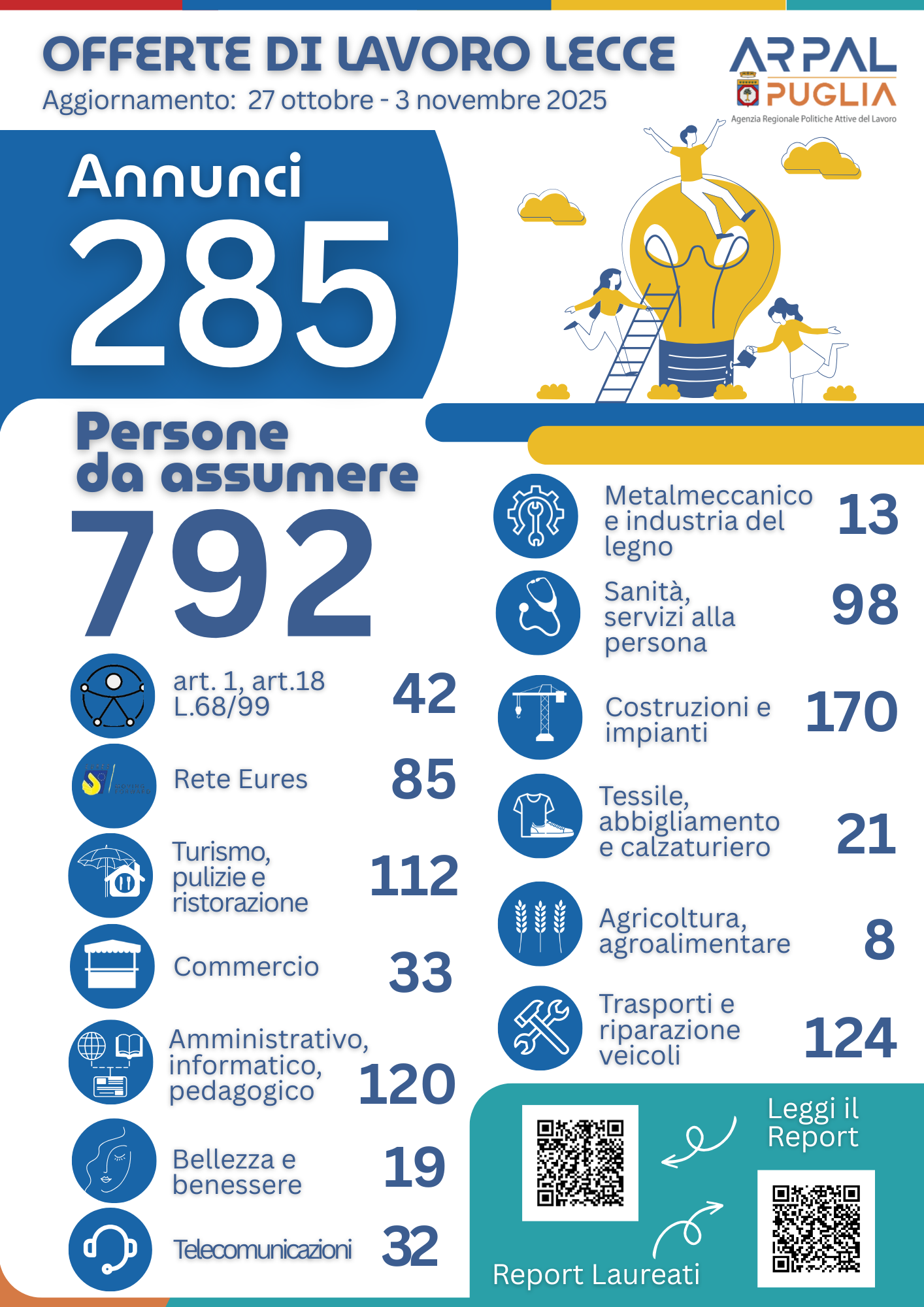 INFOGRAFICA 38° REPORT 2025 (2)